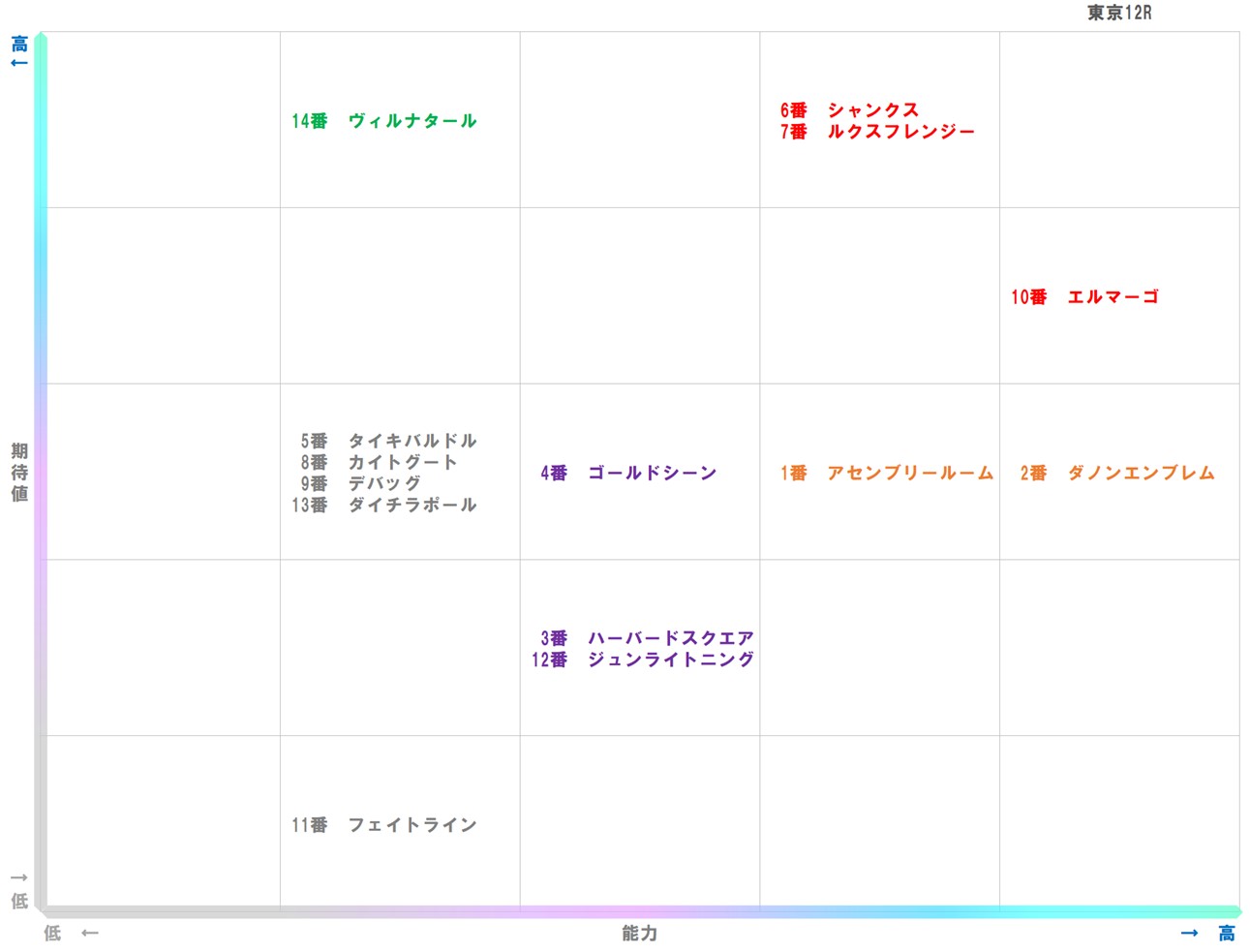 20251108_東京12-matrix
