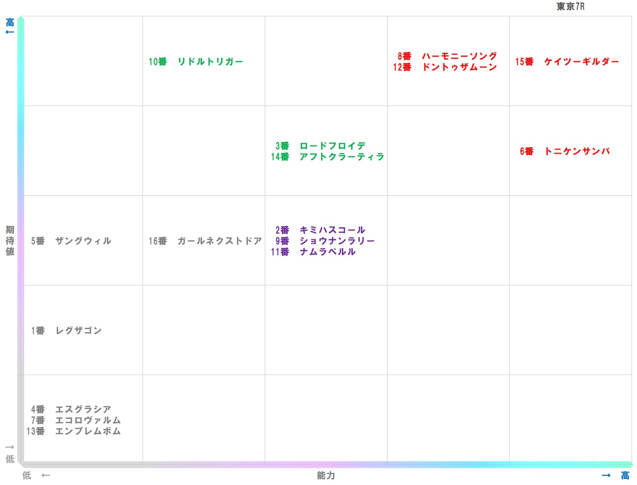 20251108_東京7-matrix