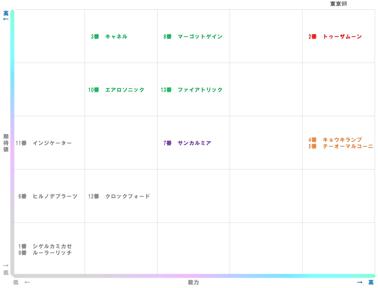 20251108_東京9-matrix