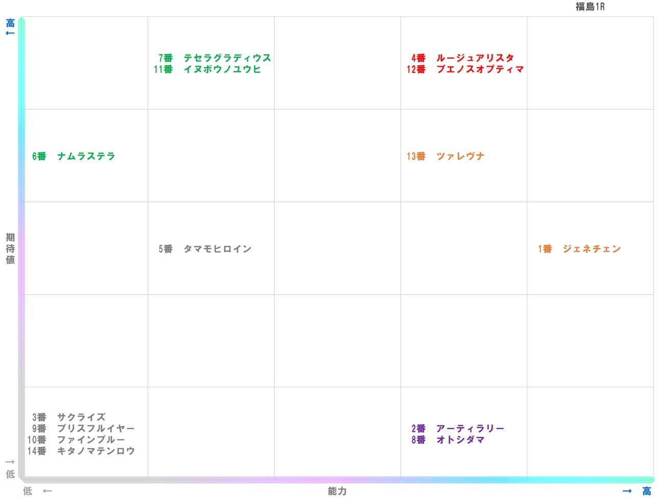20251108_福島1-matrix