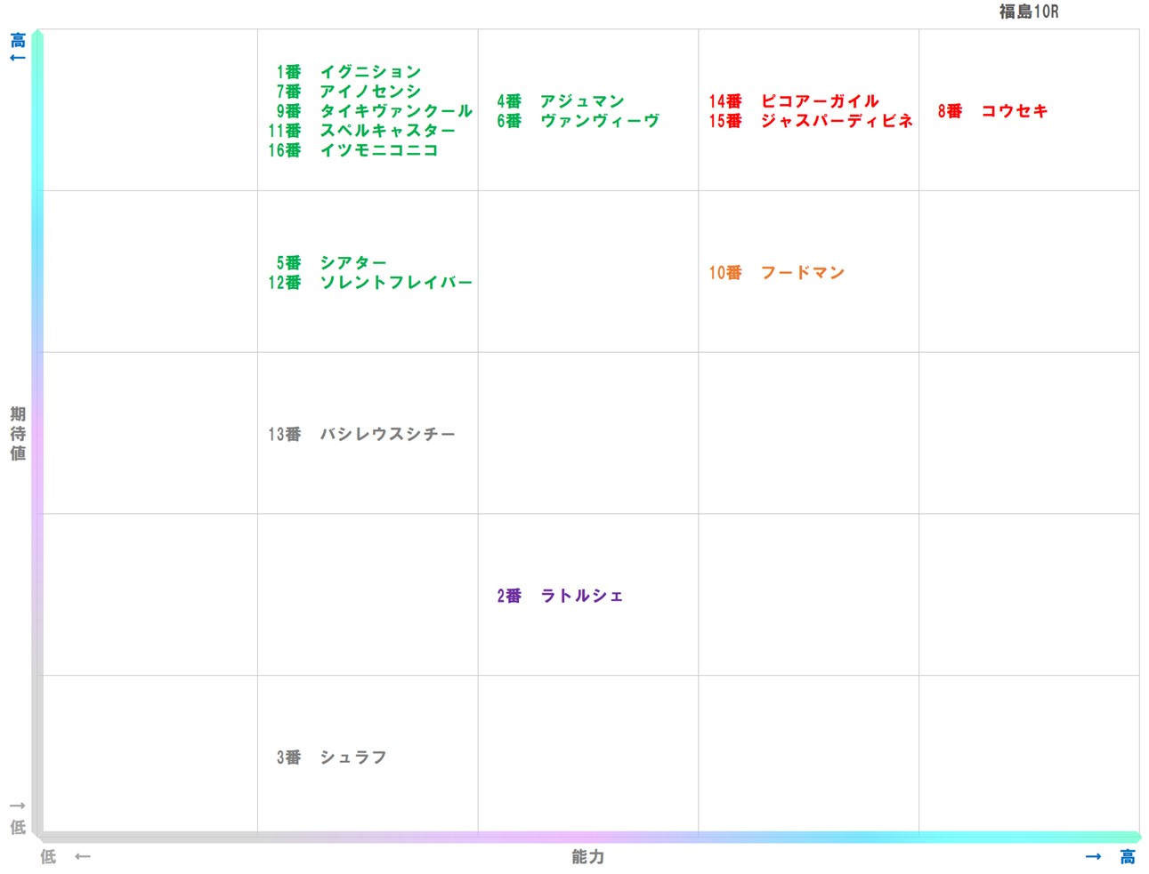 20251108_福島10-matrix