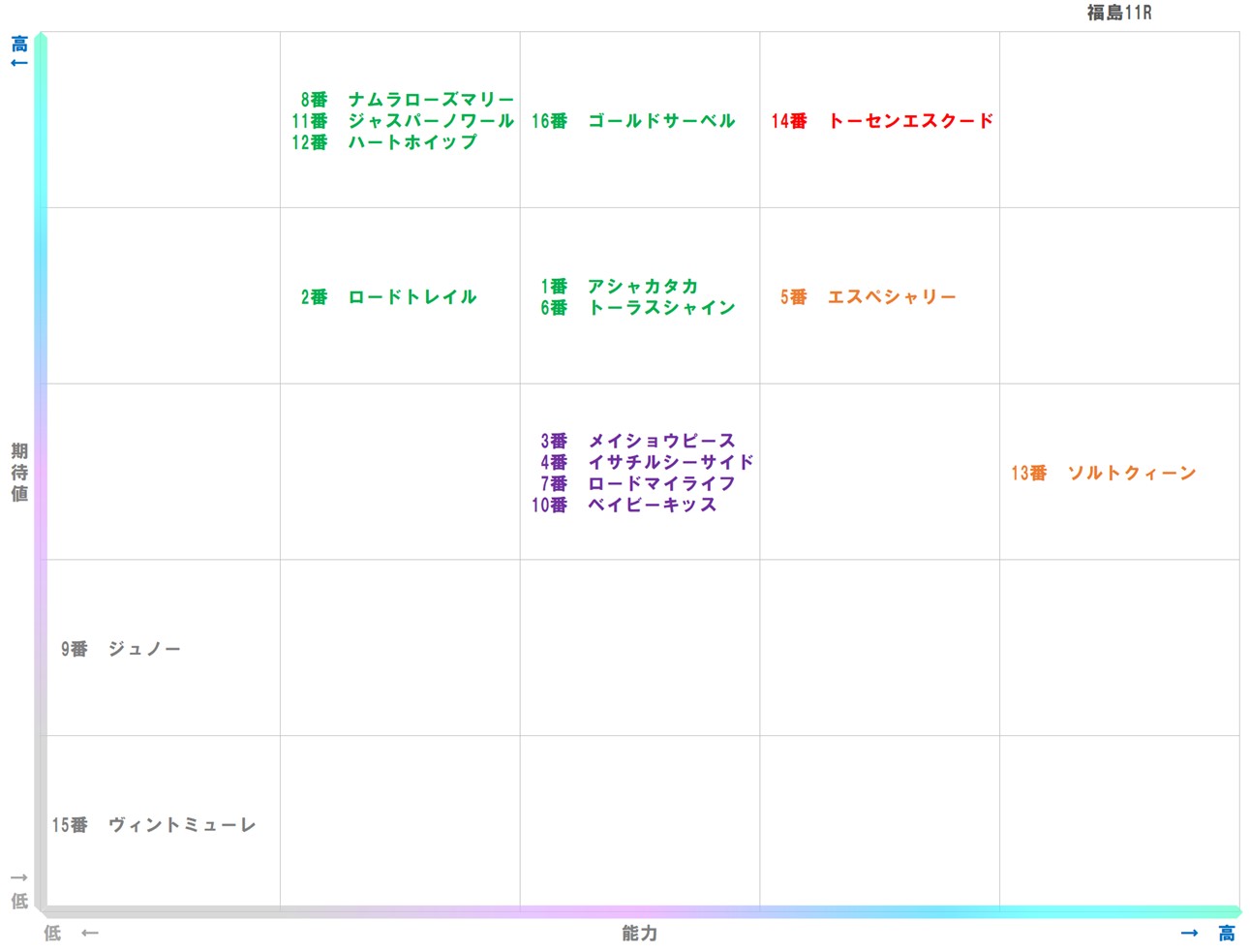 20251108_福島11-matrix