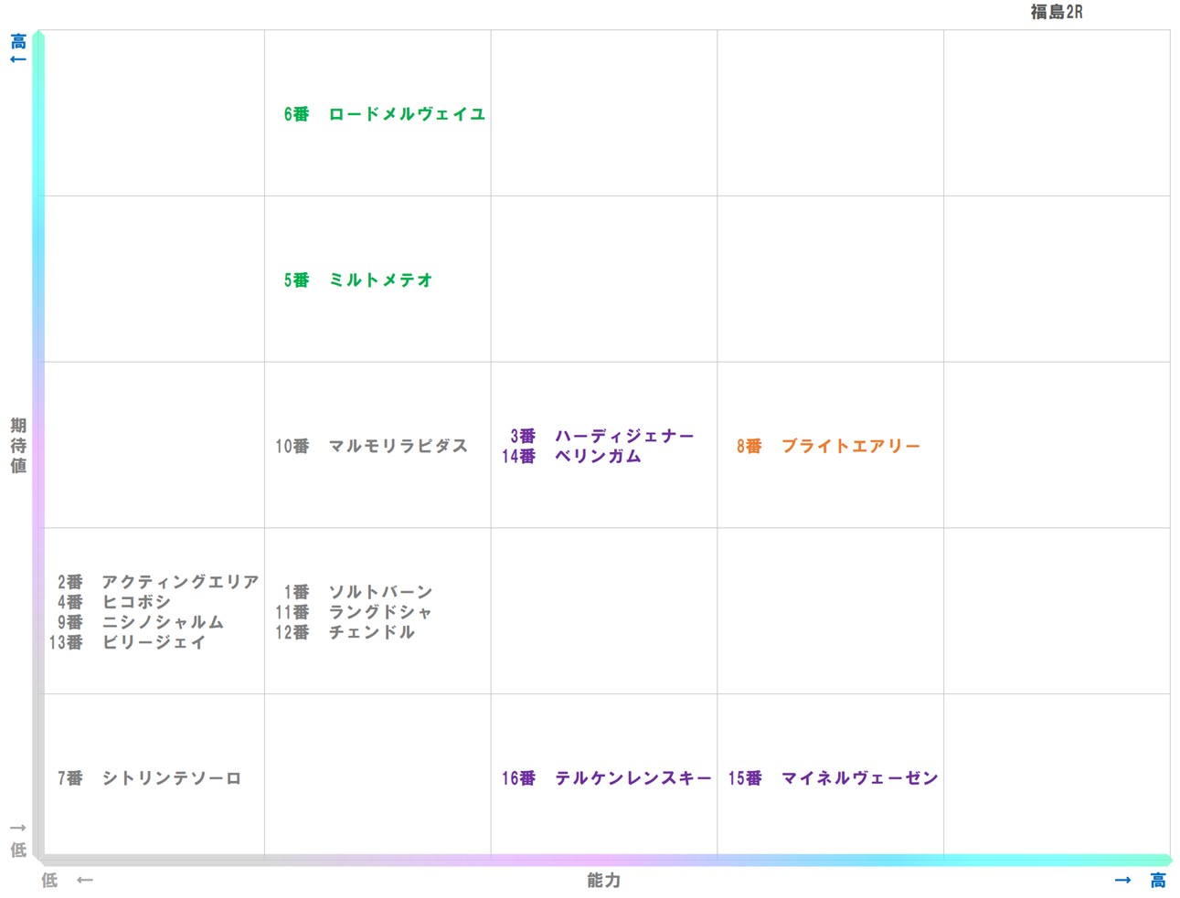 20251108_福島2-matrix