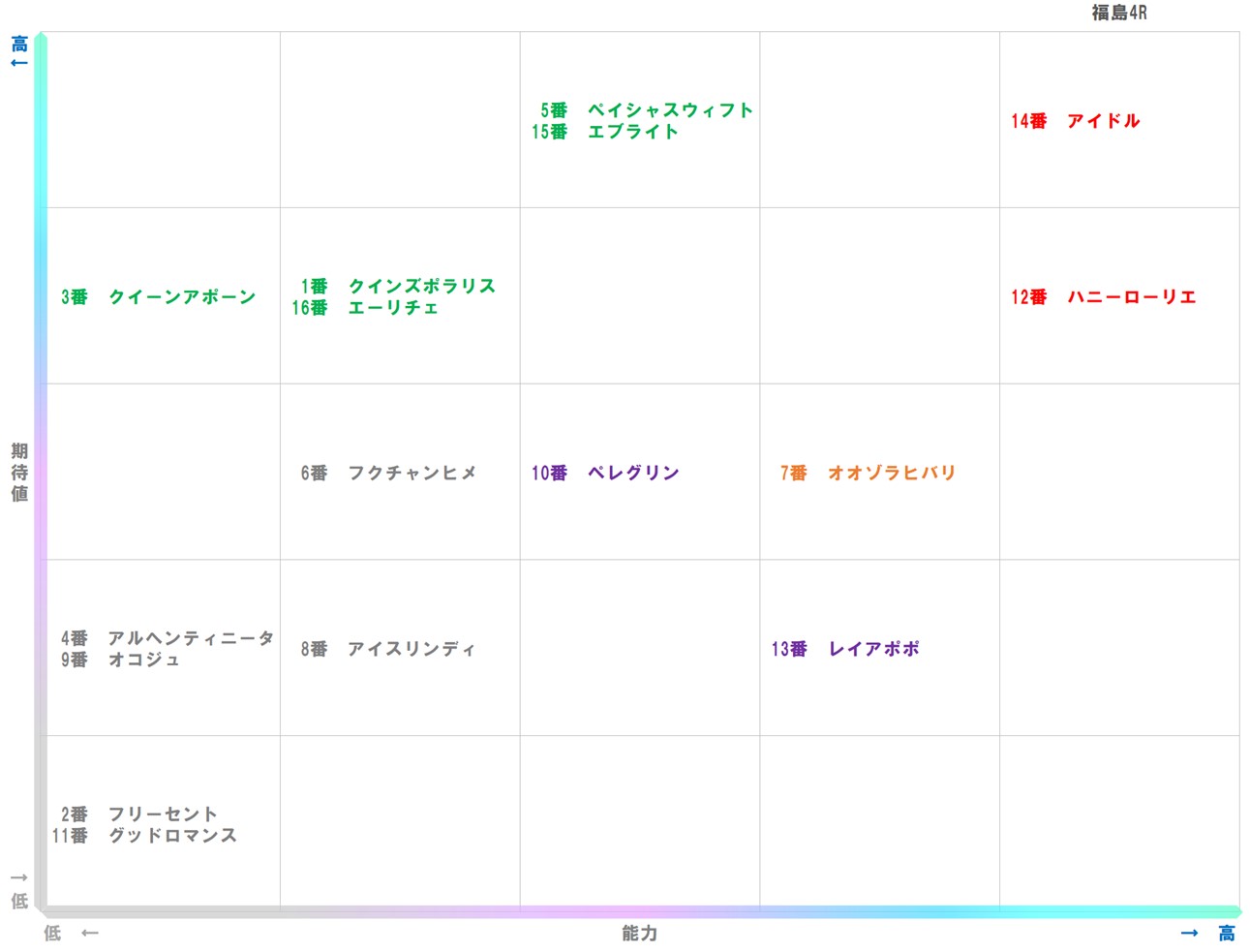 20251108_福島4-matrix