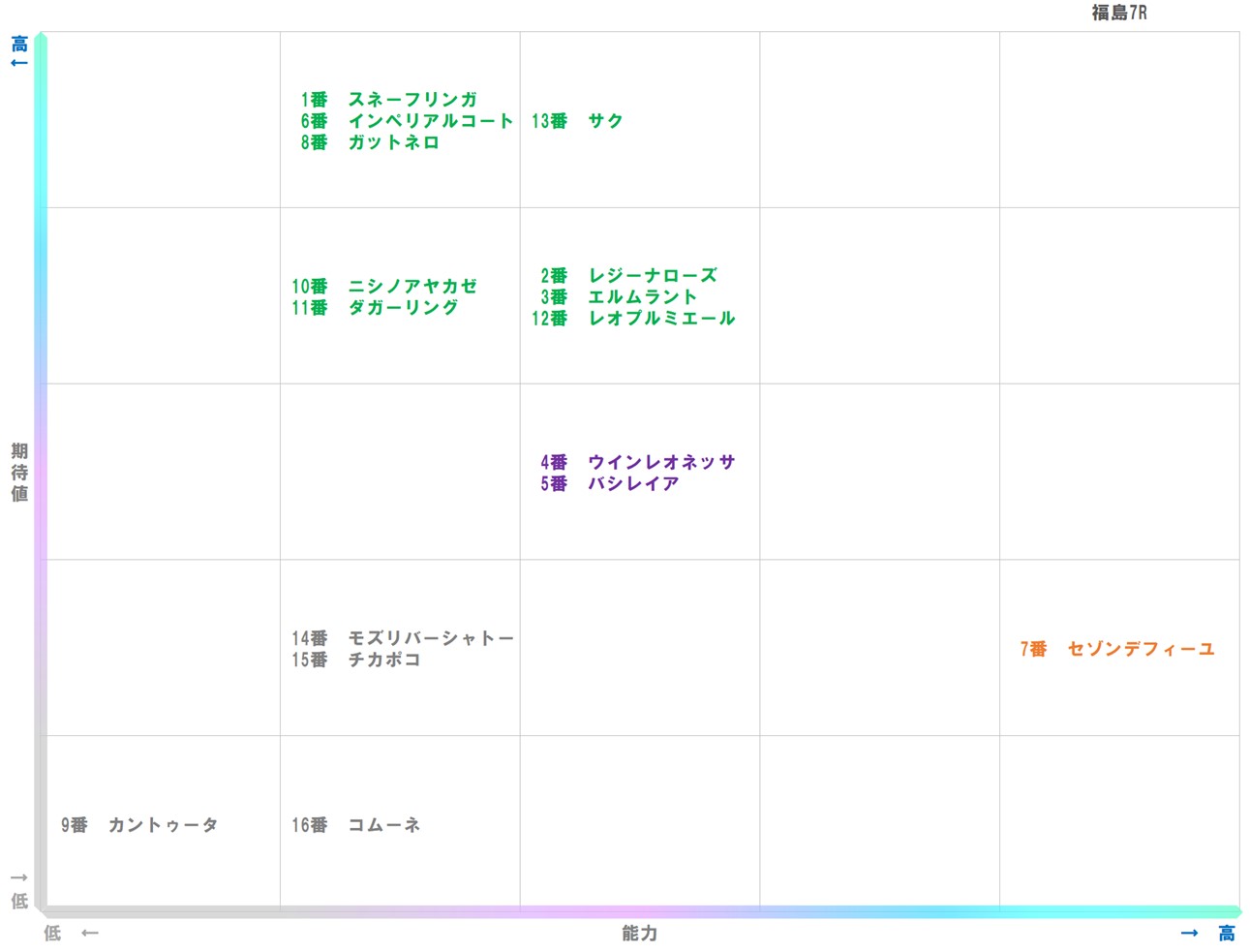 20251108_福島7-matrix