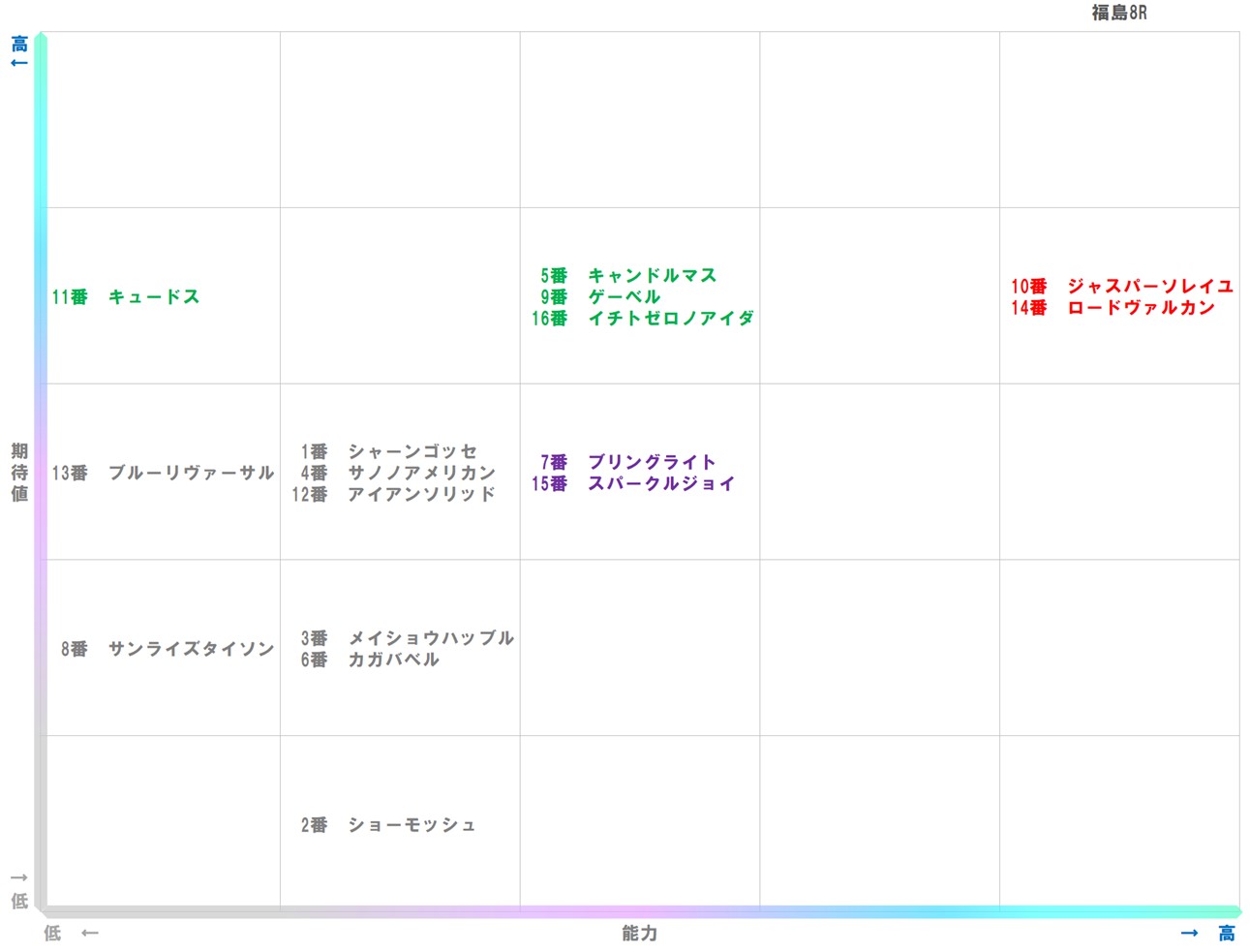 20251108_福島8-matrix