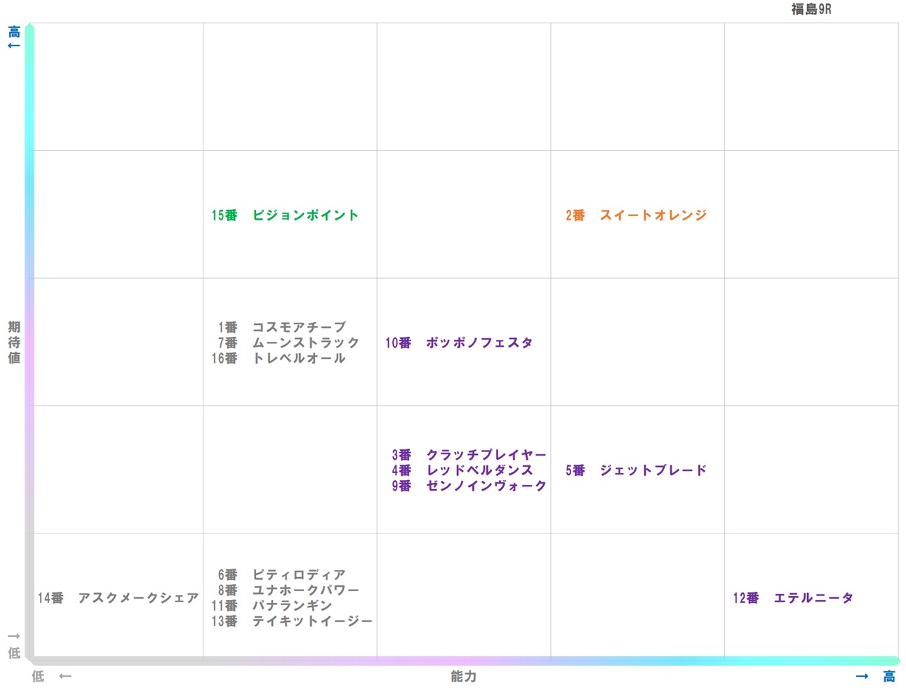 20251108_福島9-matrix