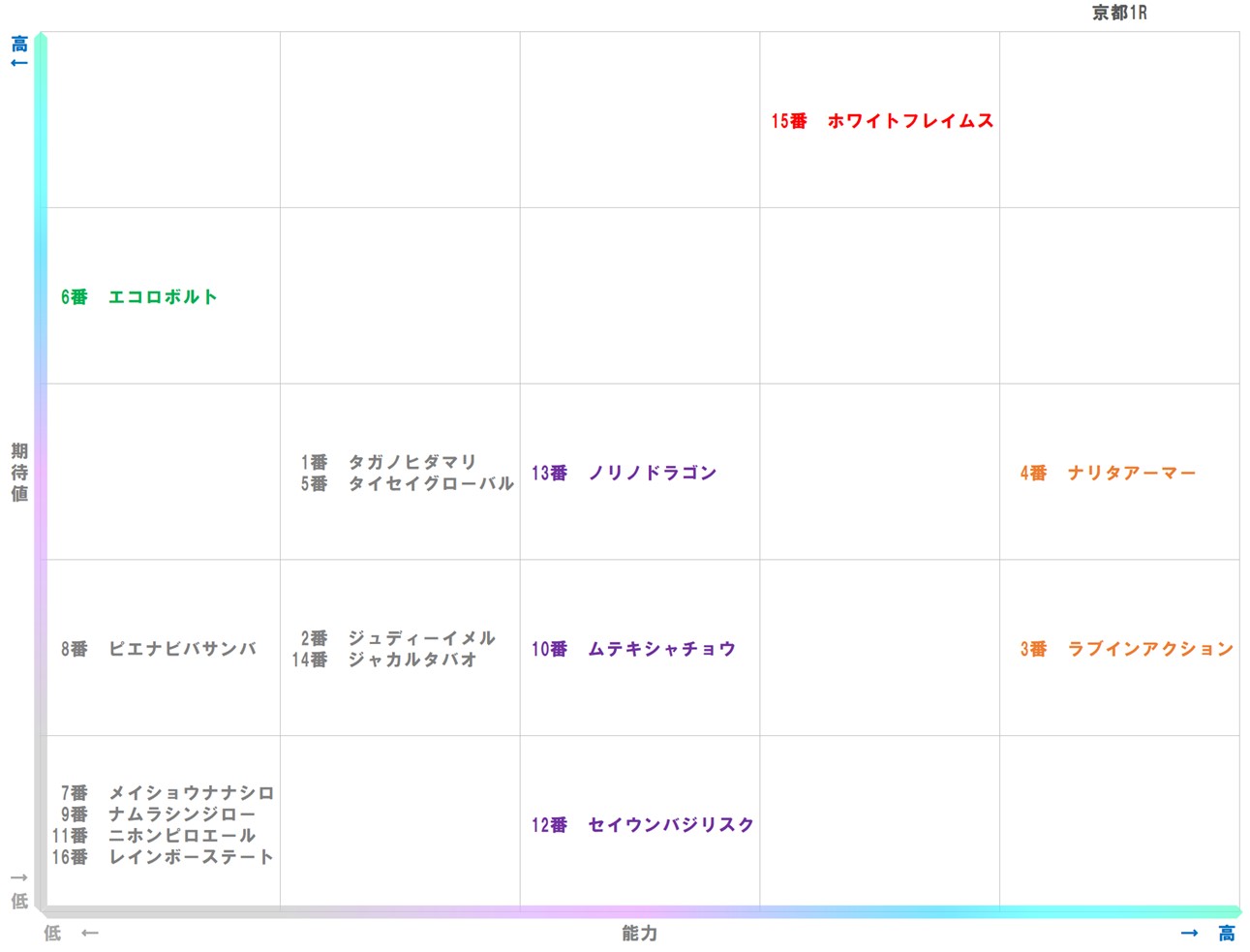 20251109_京都1-matrix