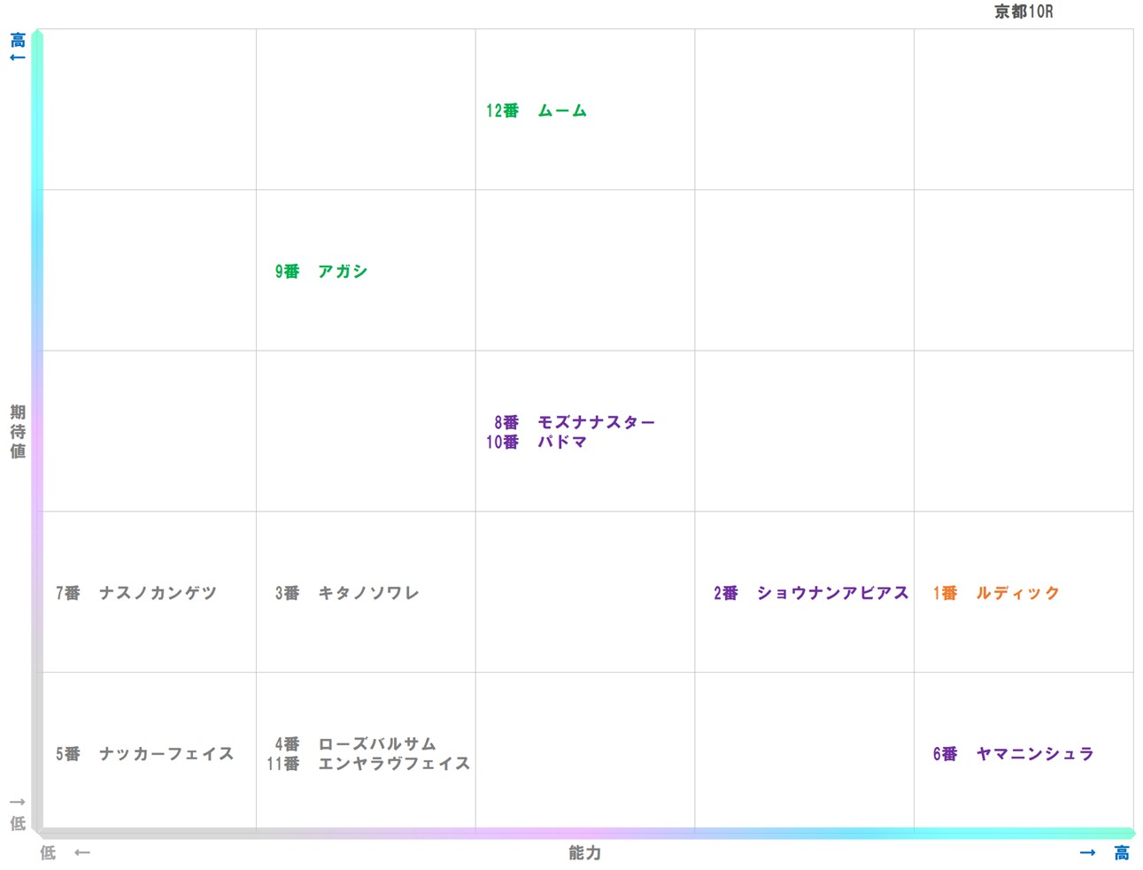 20251109_京都10-matrix