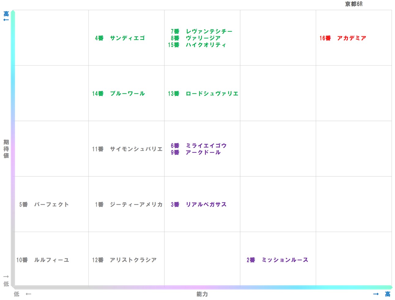 20251109_京都6-matrix