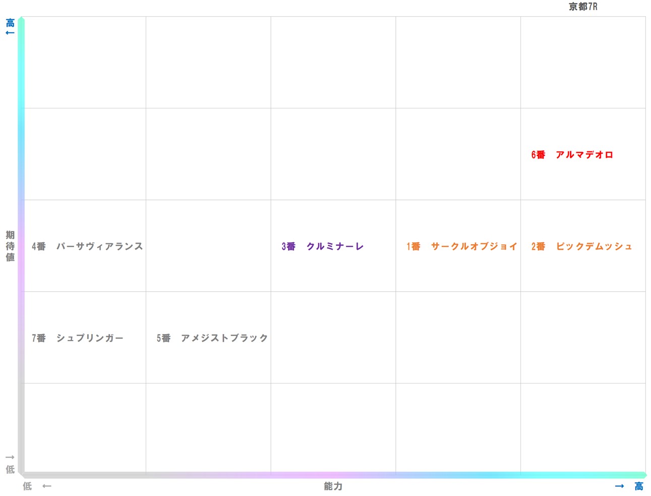 20251109_京都7-matrix
