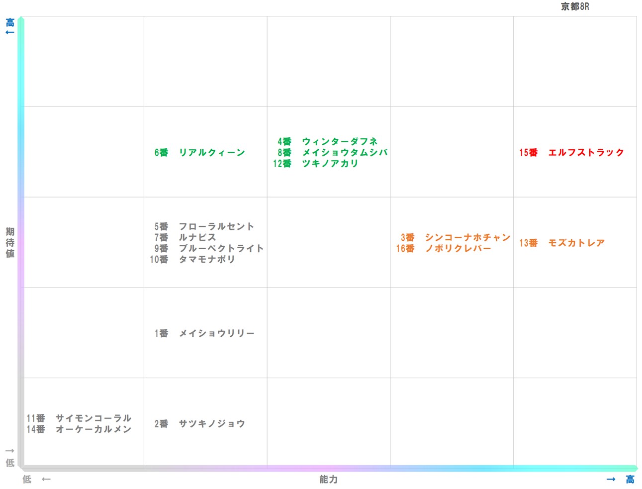 20251109_京都8-matrix