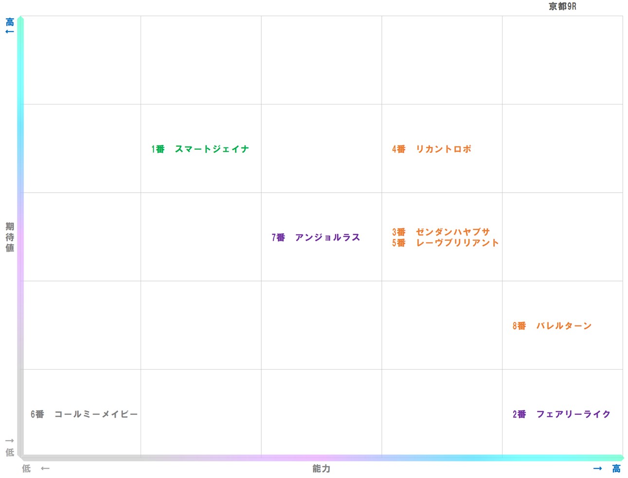 20251109_京都9-matrix