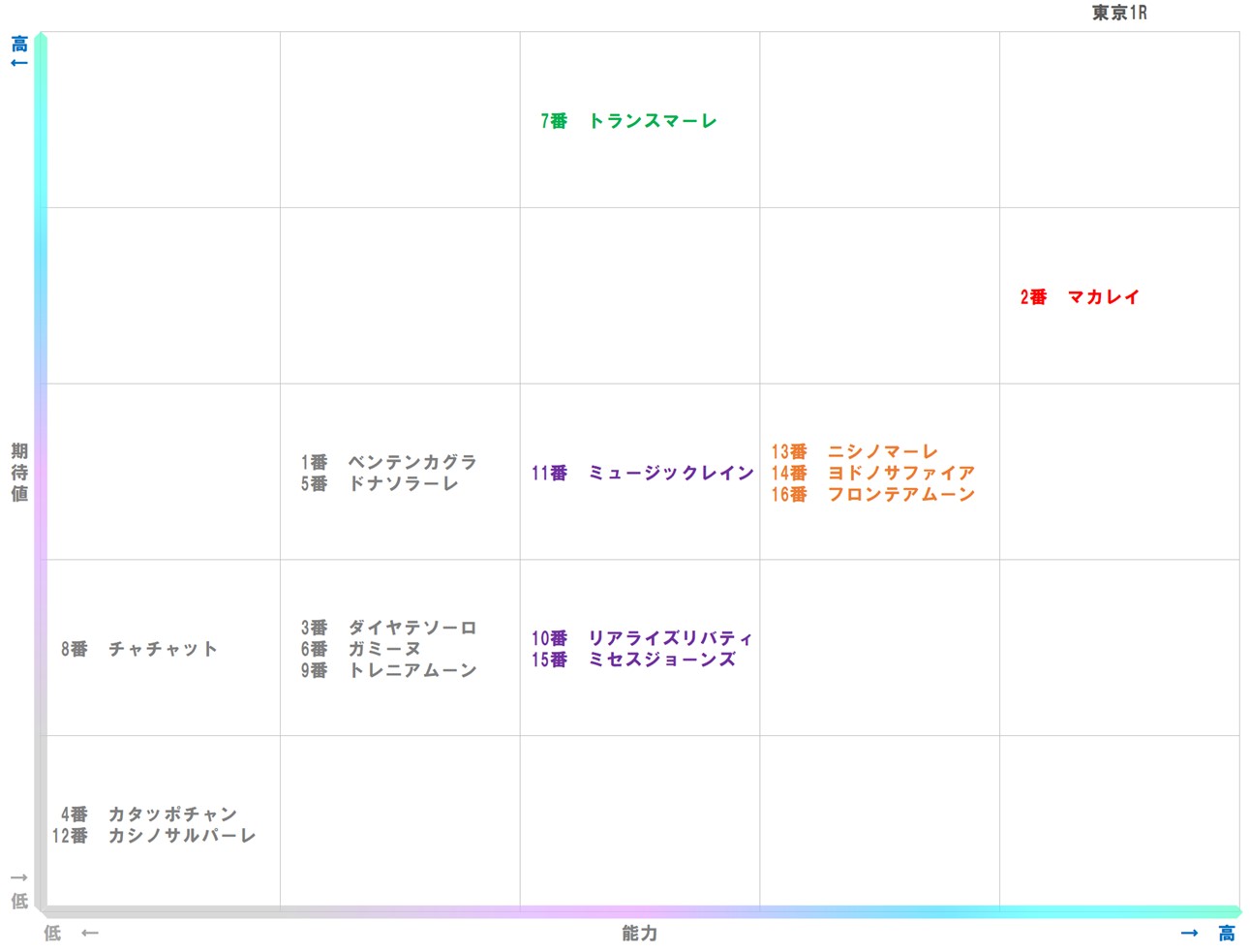 20251109_東京1-matrix