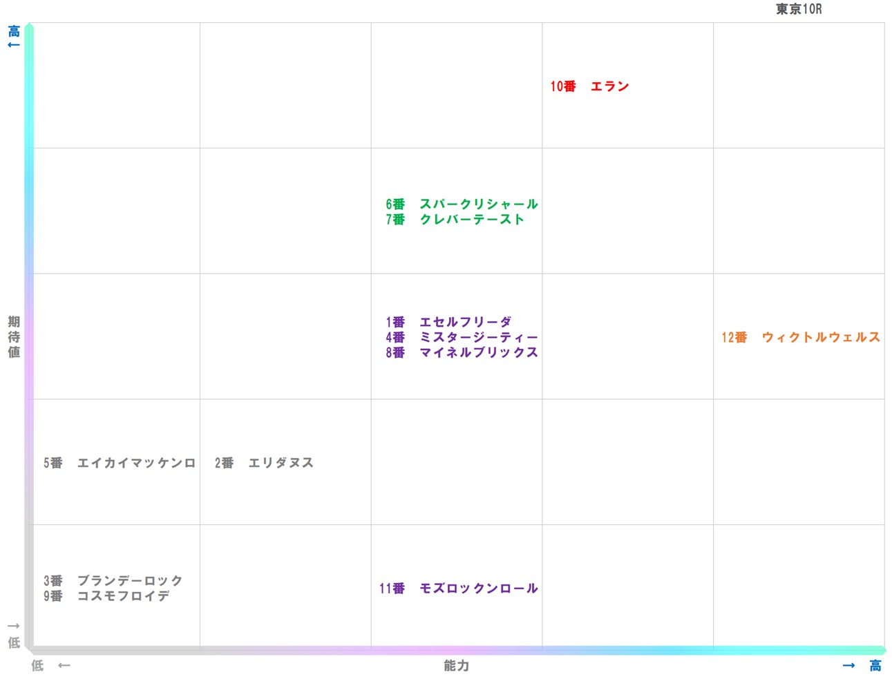 20251109_東京10-matrix