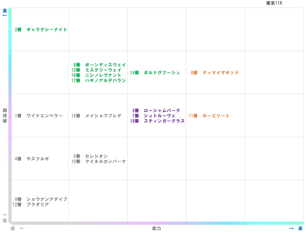 20251109_東京11-matrix