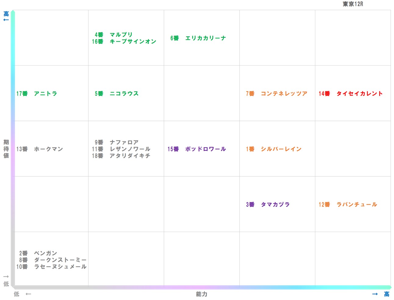 20251109_東京12-matrix