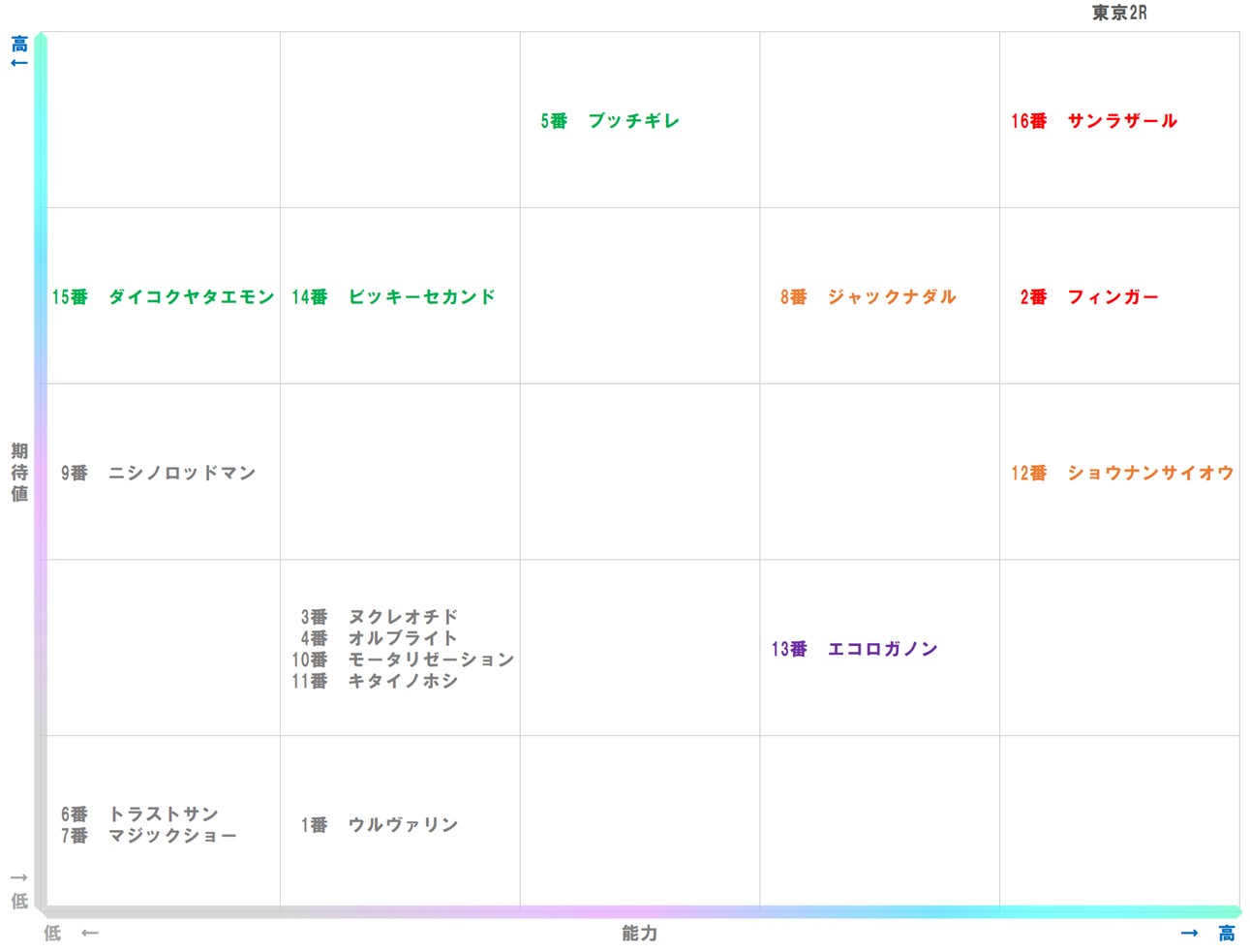 20251109_東京2-matrix