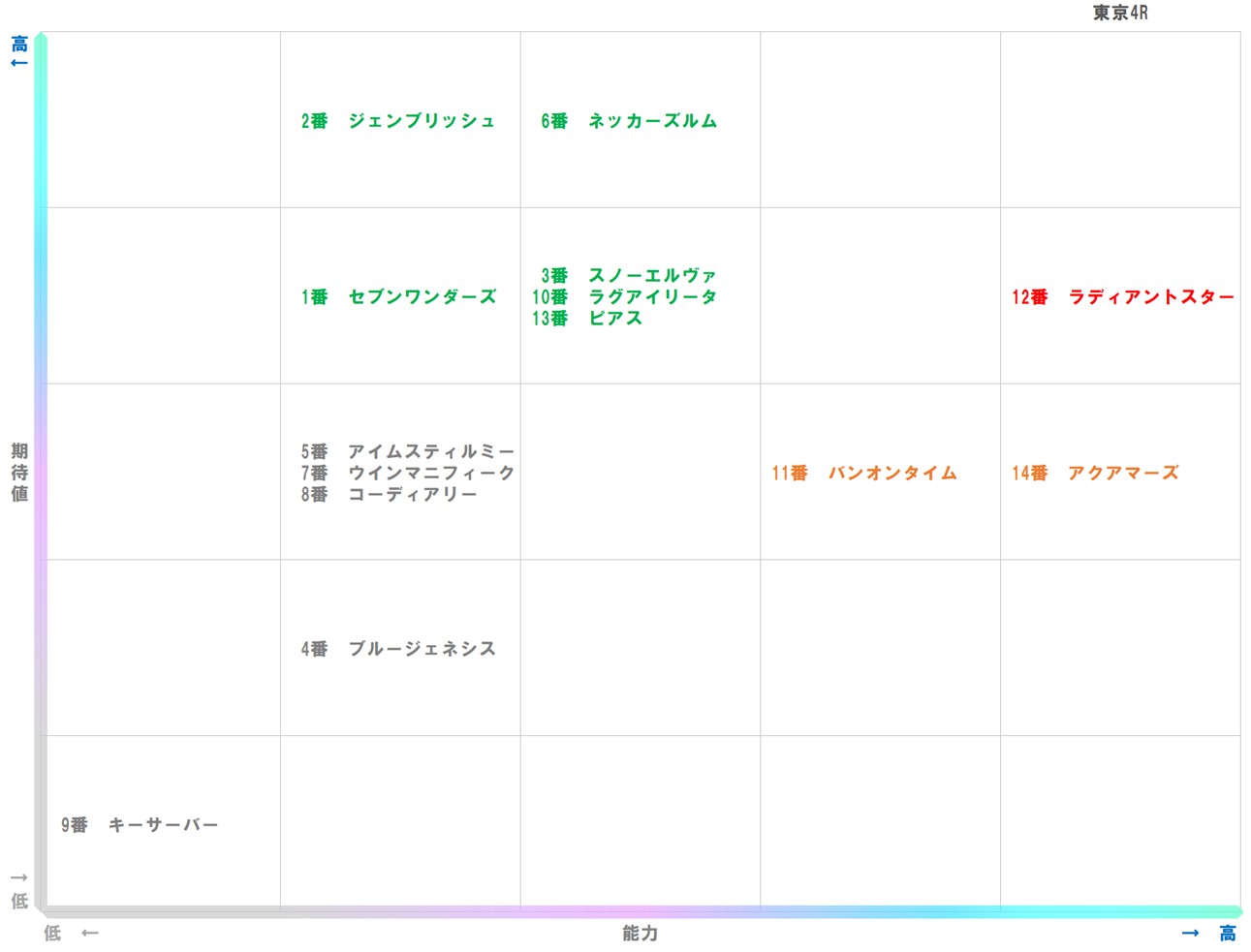 20251109_東京4-matrix