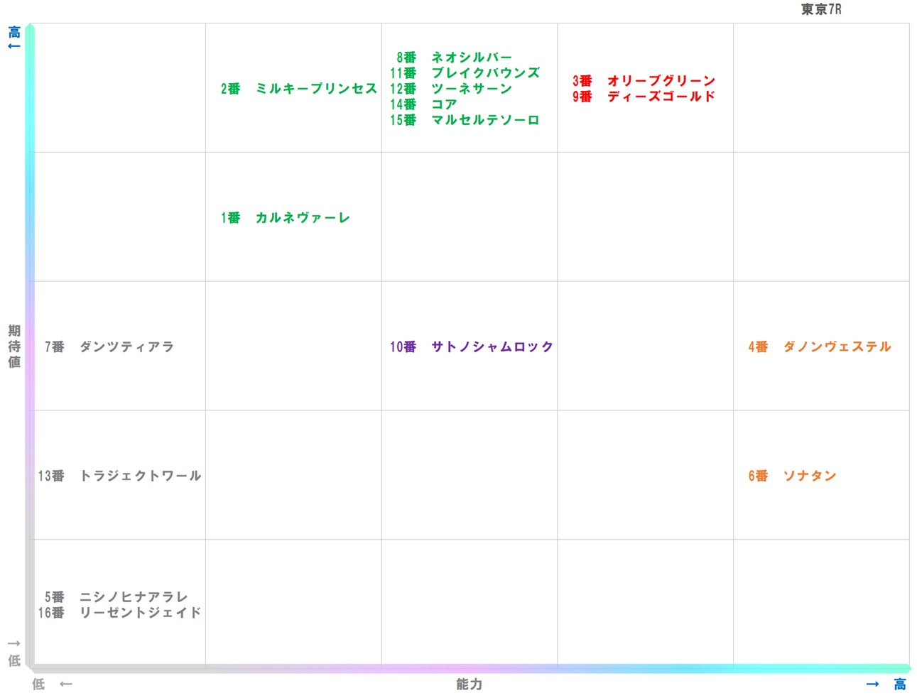 20251109_東京7-matrix