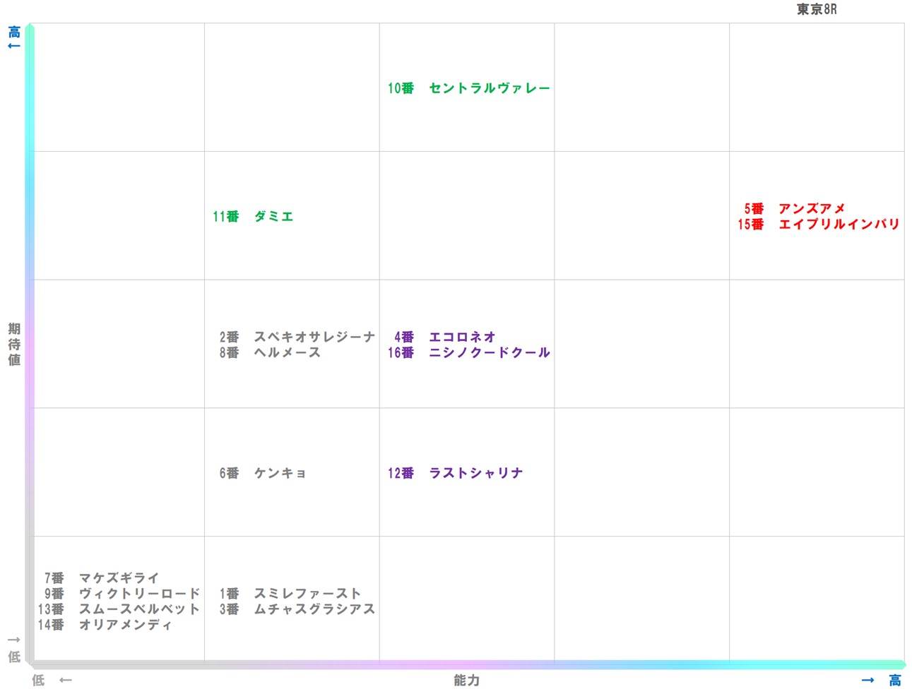 20251109_東京8-matrix