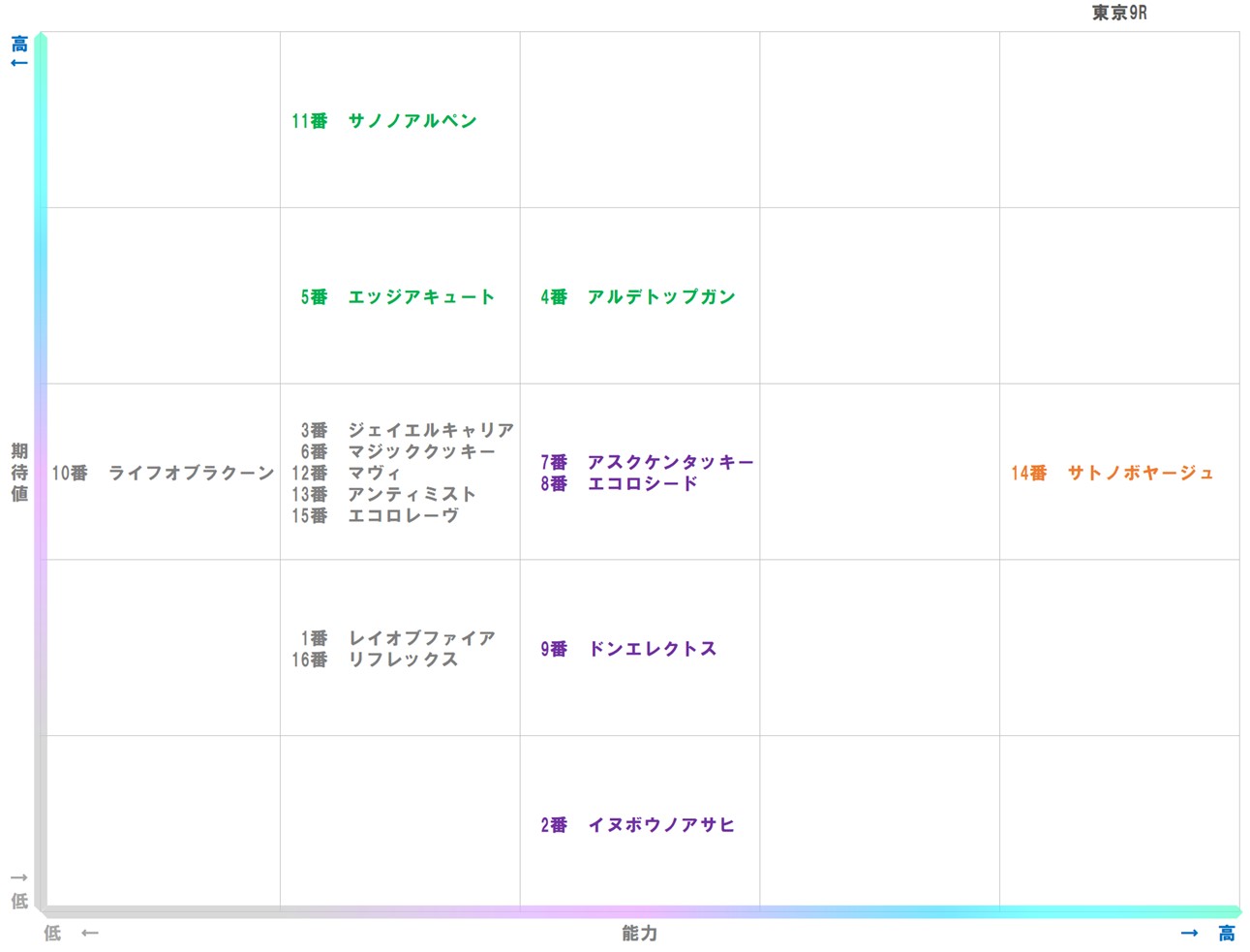 20251109_東京9-matrix