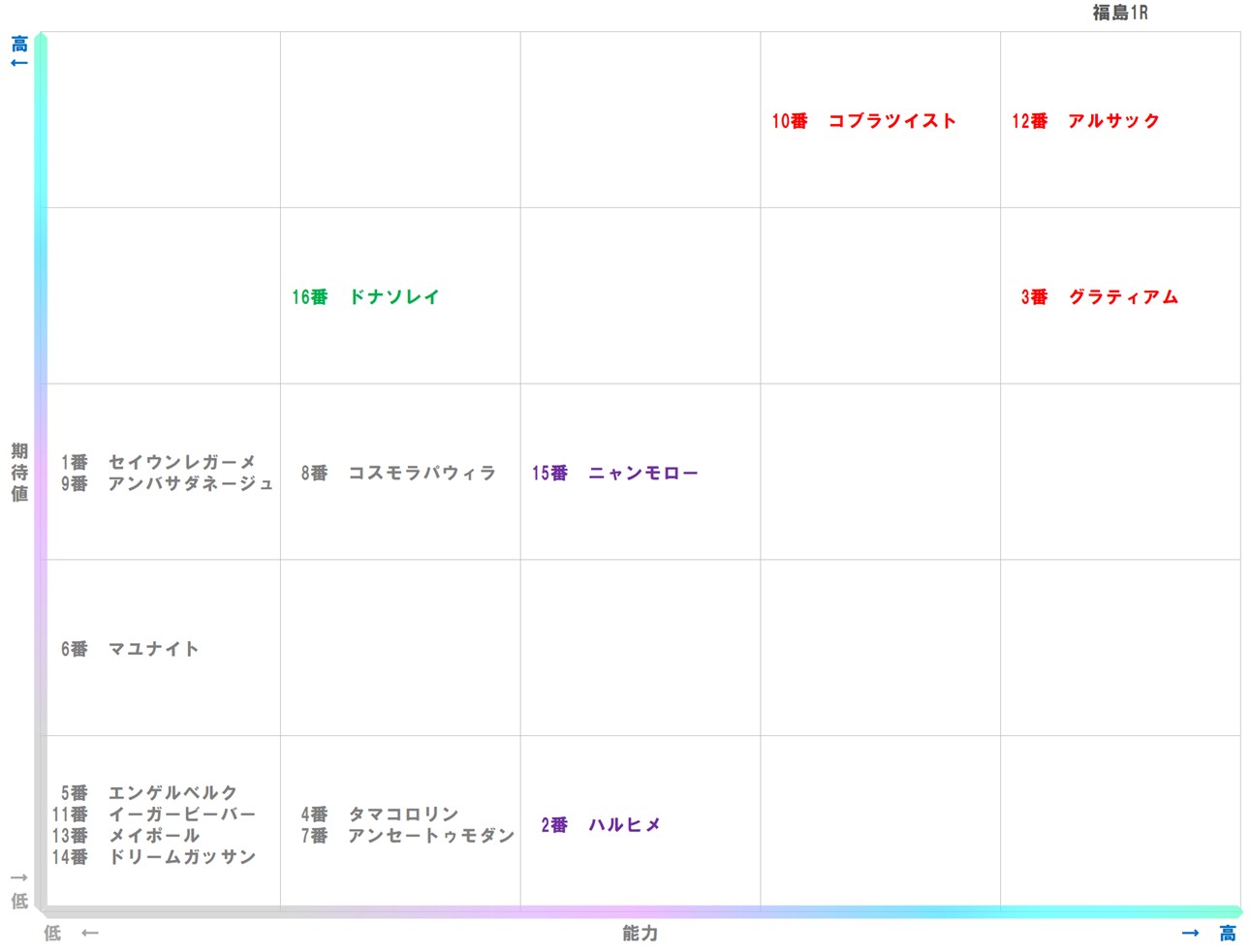 20251109_福島1-matrix