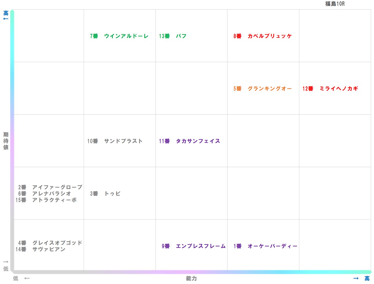 20251109_福島10-matrix