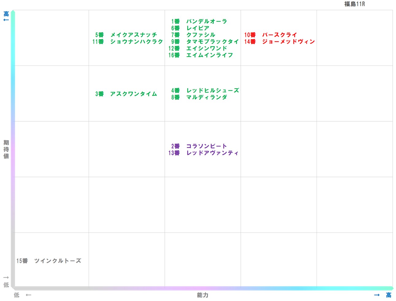 20251109_福島11-matrix