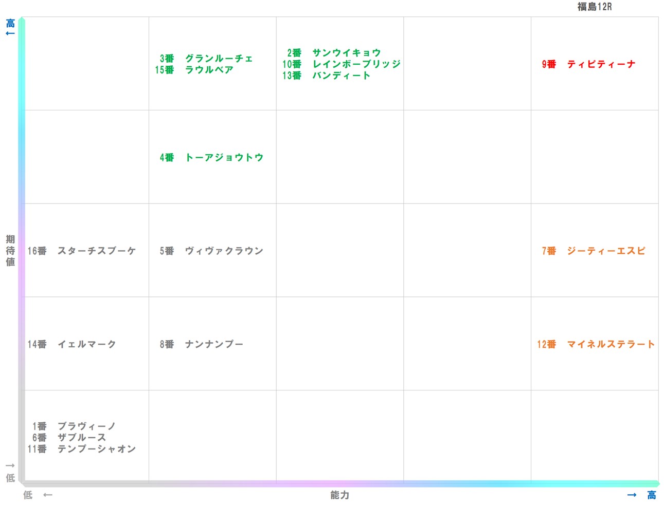 20251109_福島12-matrix