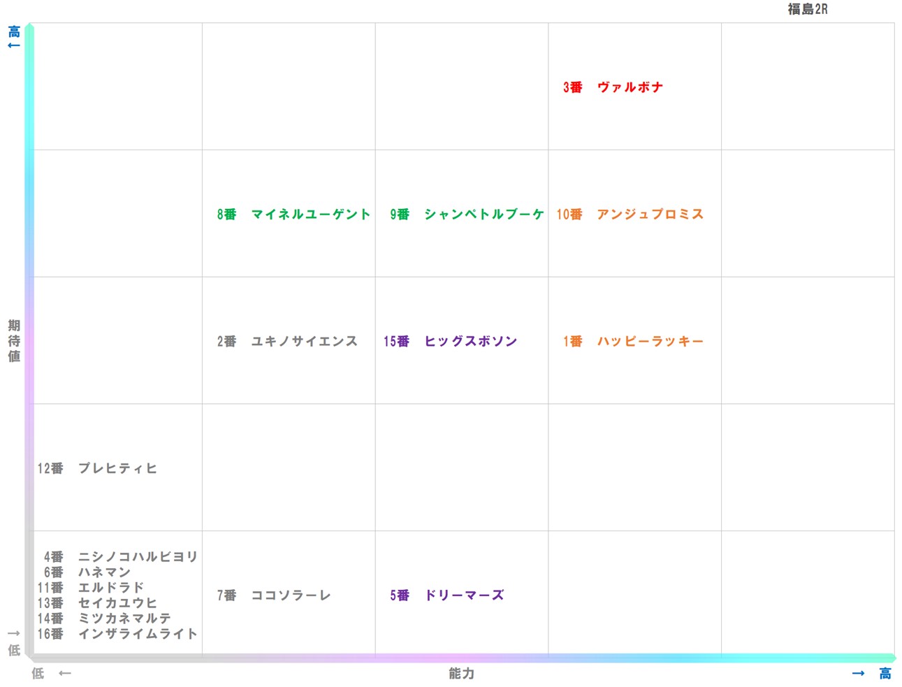 20251109_福島2-matrix
