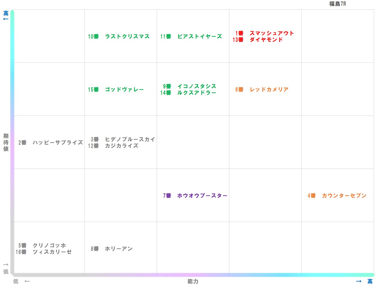 20251109_福島7-matrix