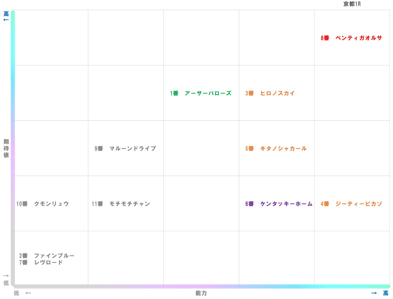 20251115_京都1-matrix