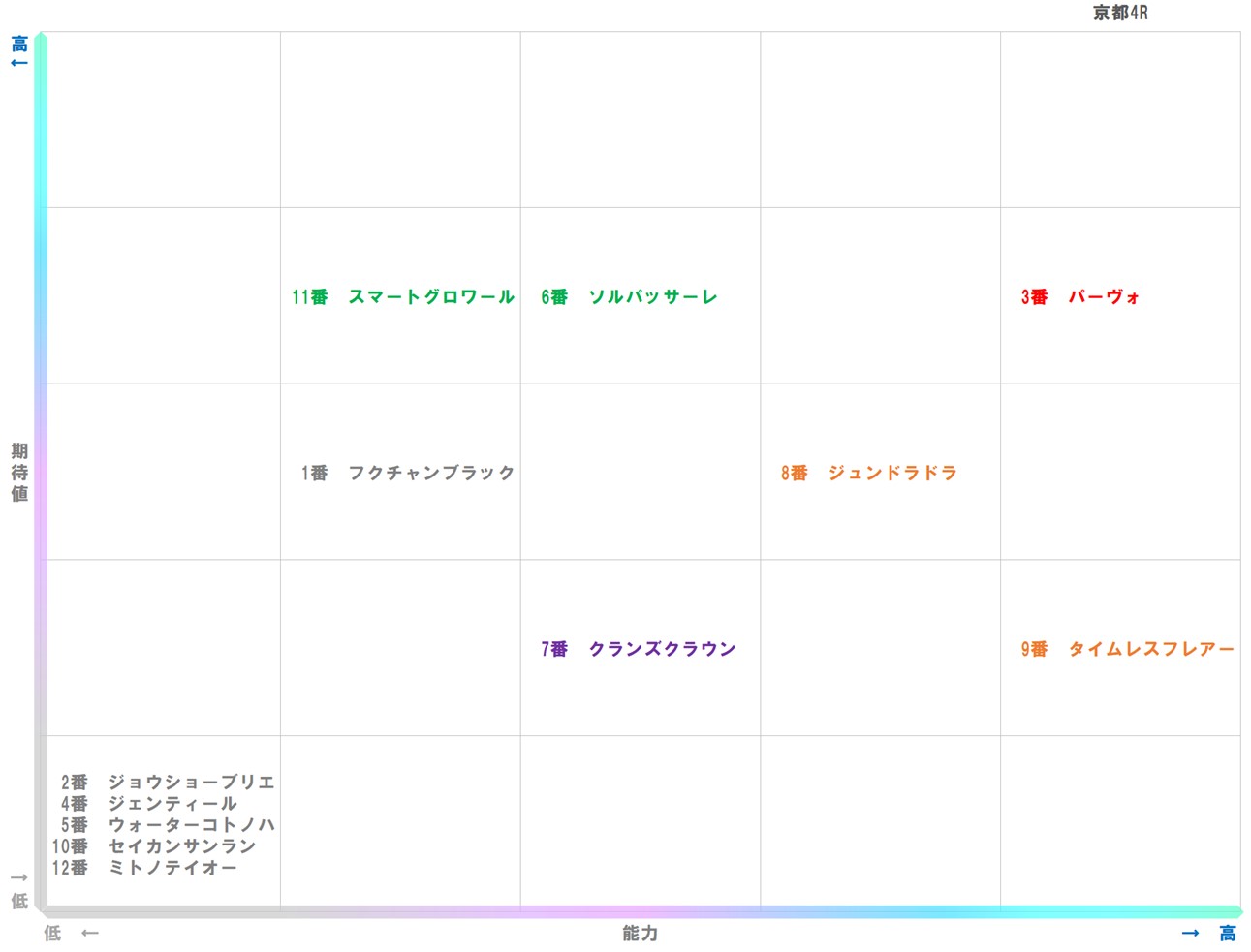 20251115_京都4-matrix