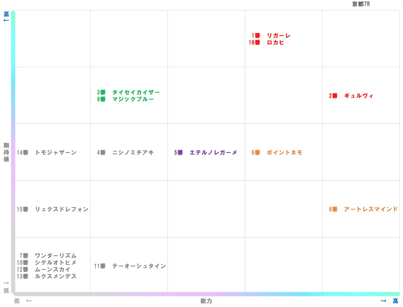 20251115_京都7-matrix