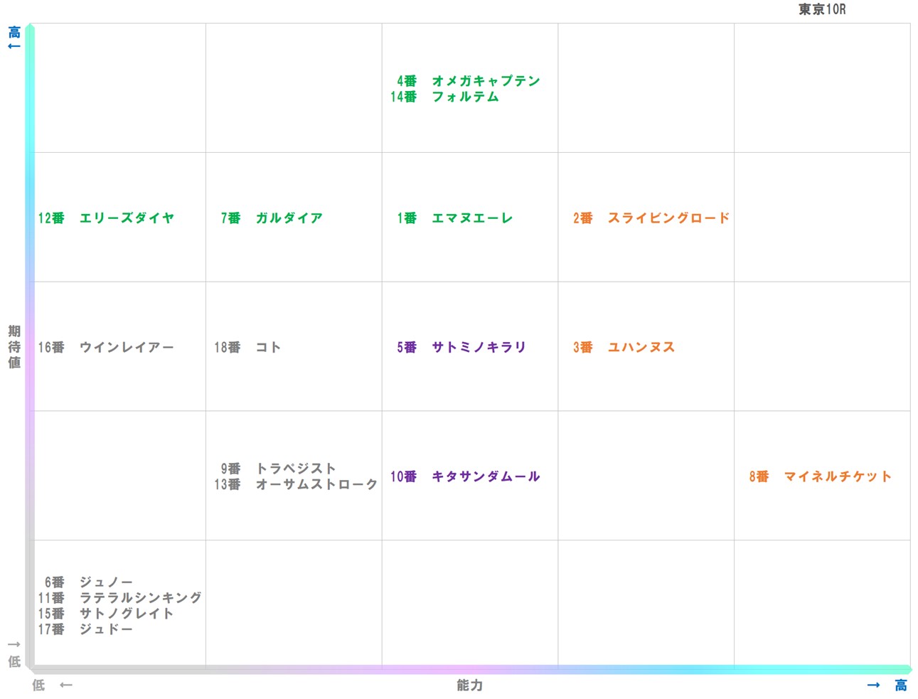 20251115_東京10-matrix