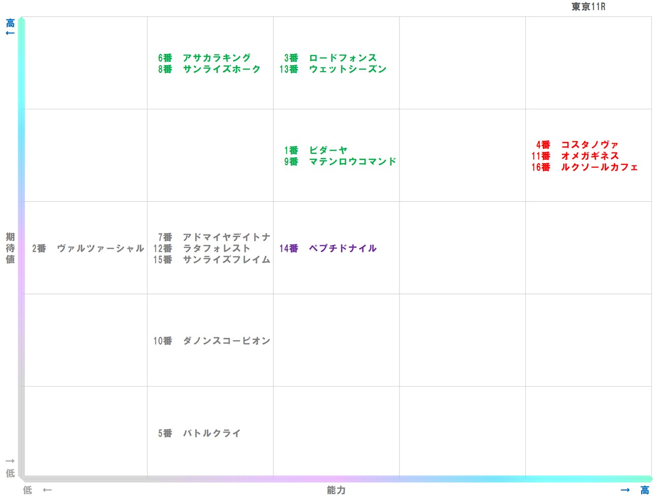 20251115_東京11-matrix