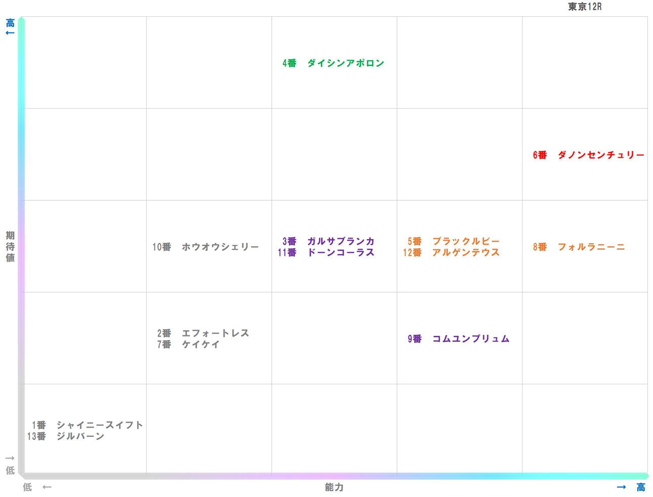20251115_東京12-matrix