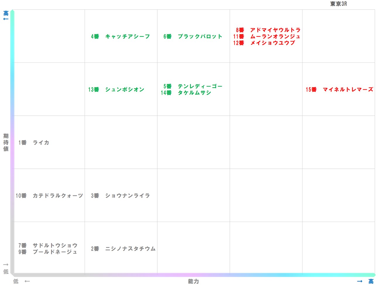 20251115_東京3-matrix