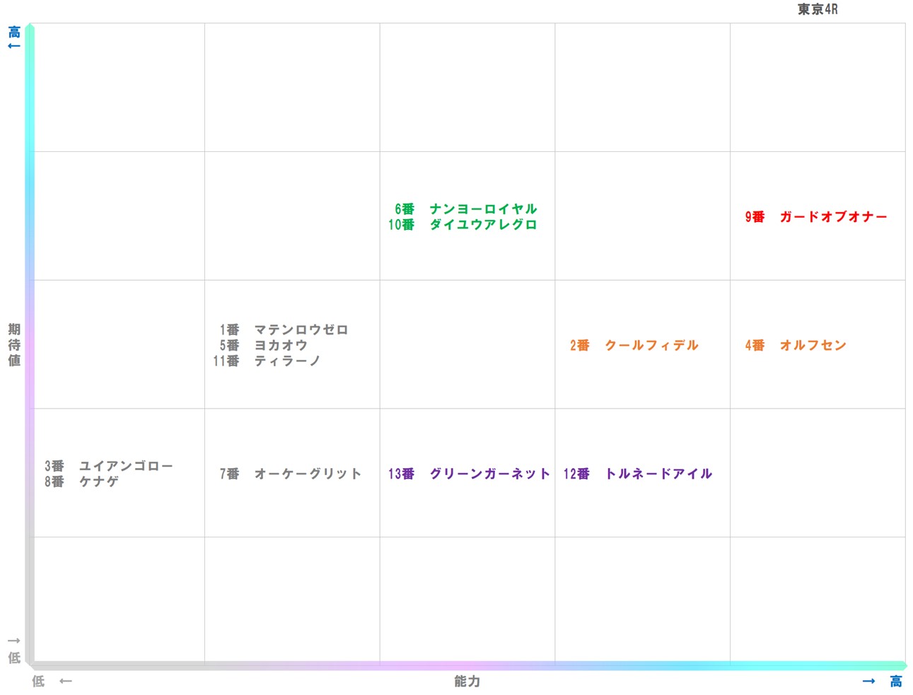 20251115_東京4-matrix
