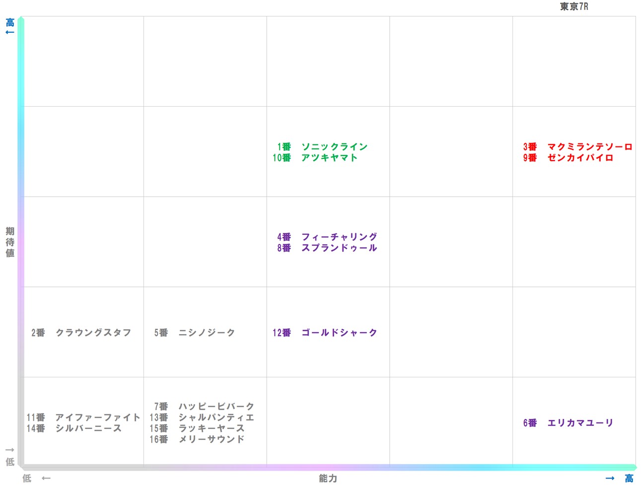 20251115_東京7-matrix