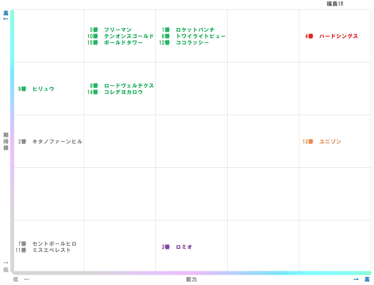 20251115_福島1-matrix