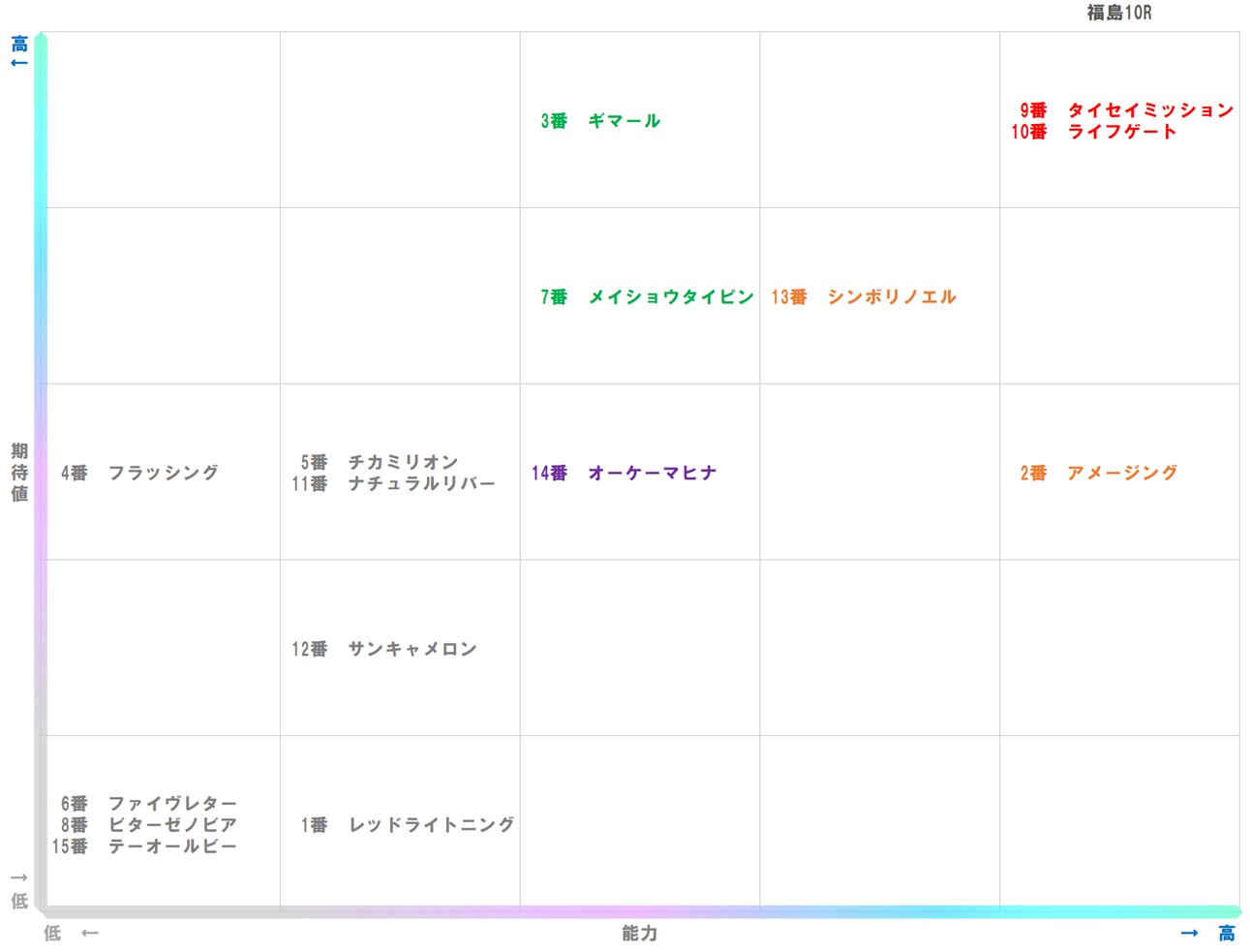 20251115_福島10-matrix