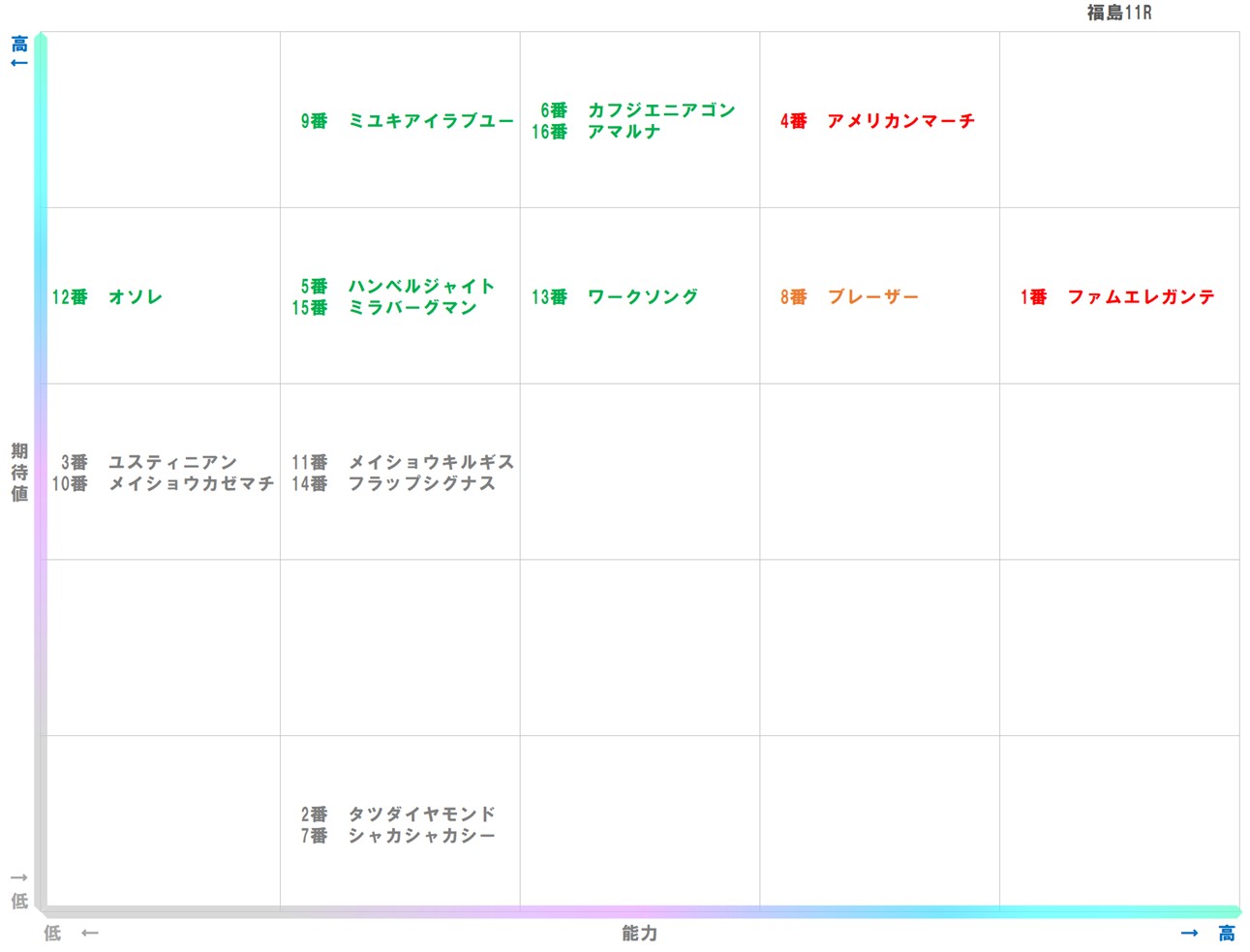 20251115_福島11-matrix
