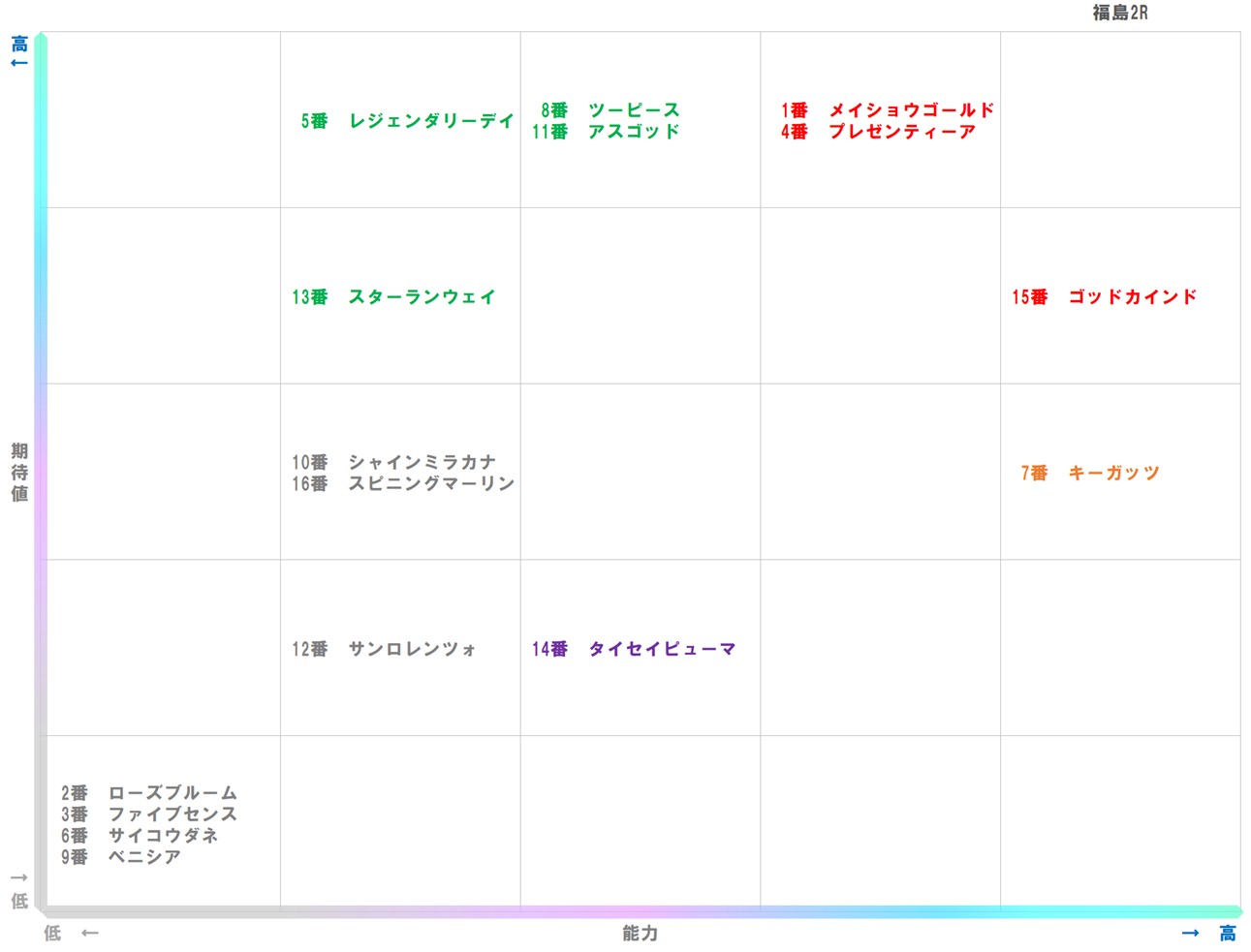 20251115_福島2-matrix
