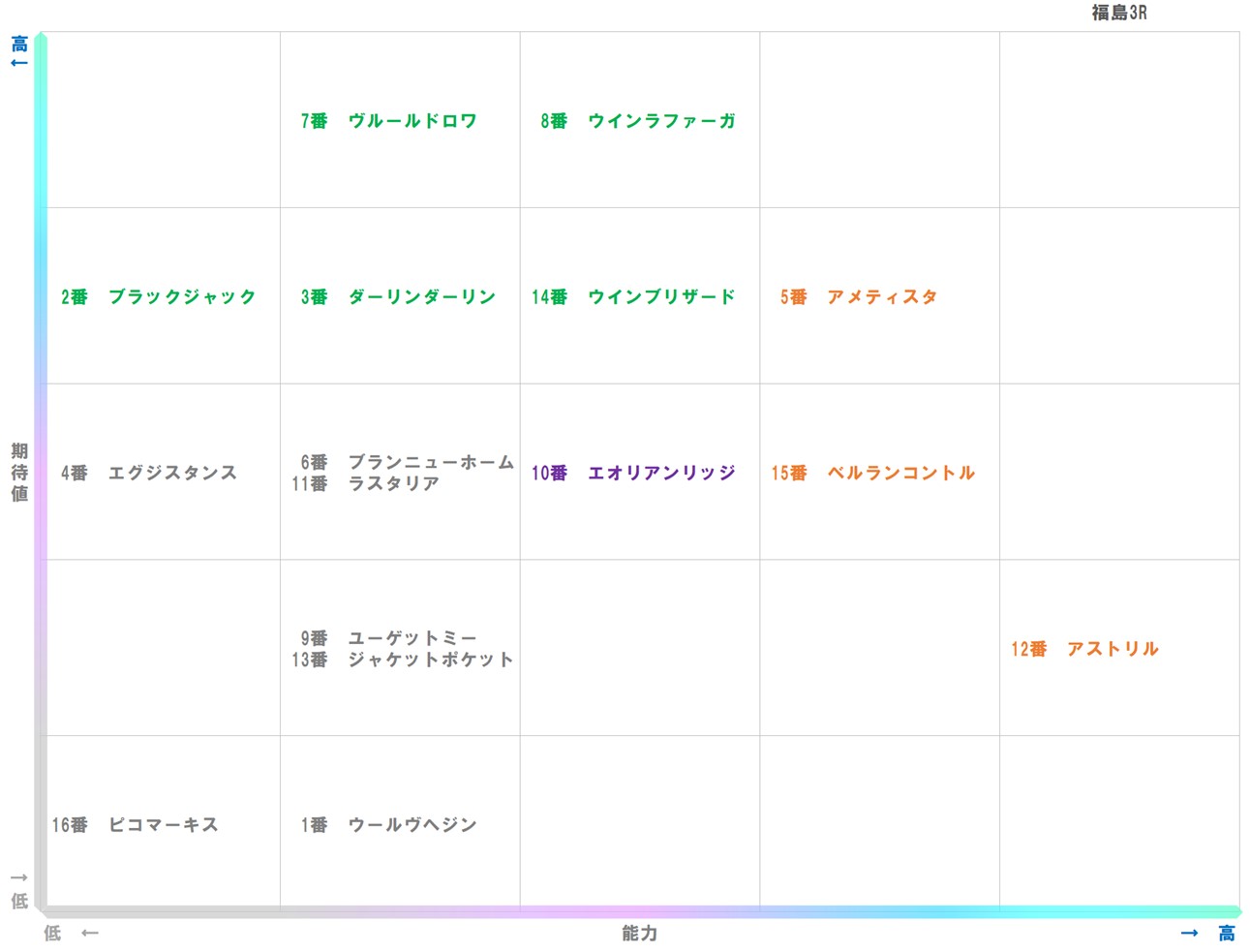 20251115_福島3-matrix