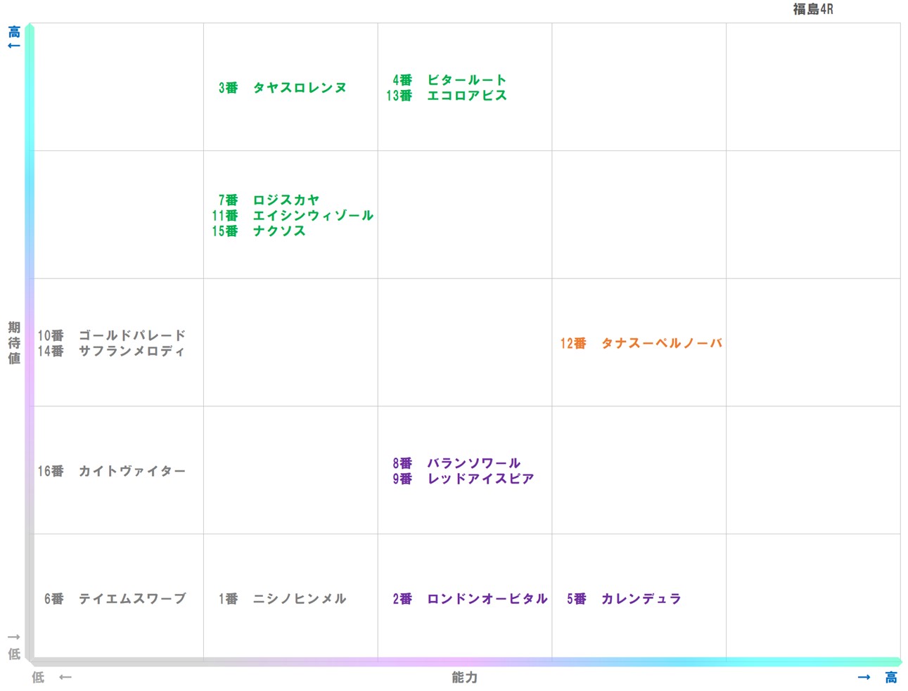 20251115_福島4-matrix