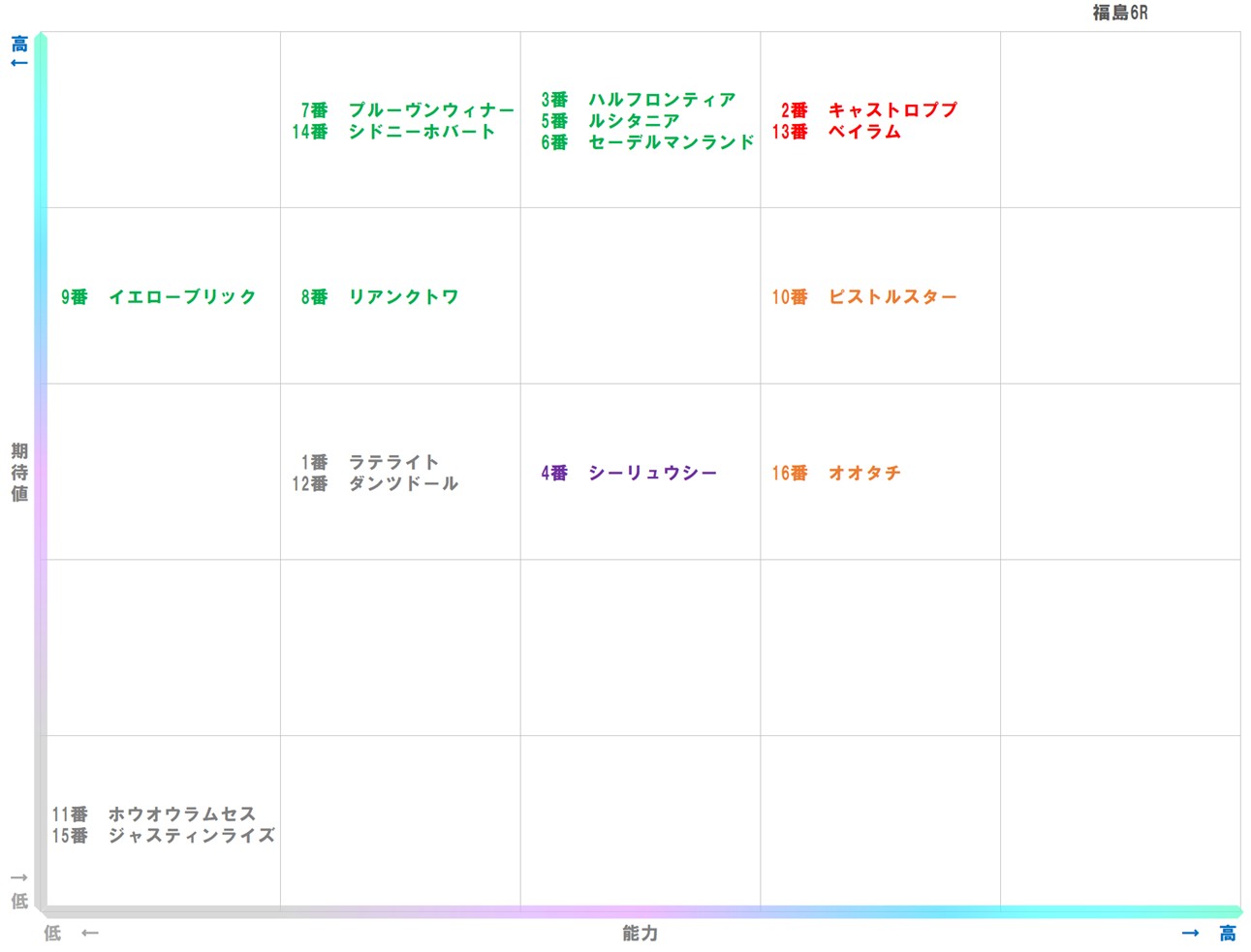 20251115_福島6-matrix