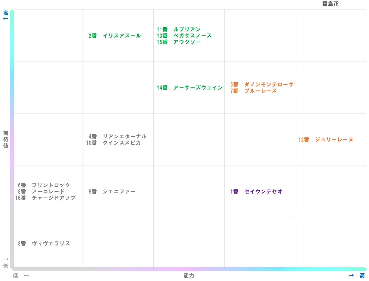 20251115_福島7-matrix