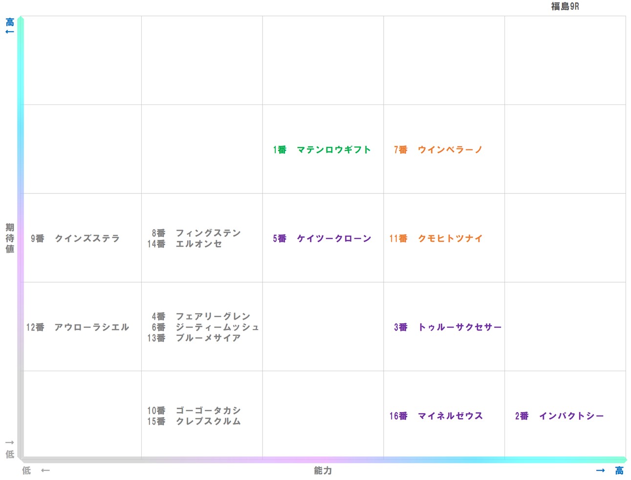 20251115_福島9-matrix